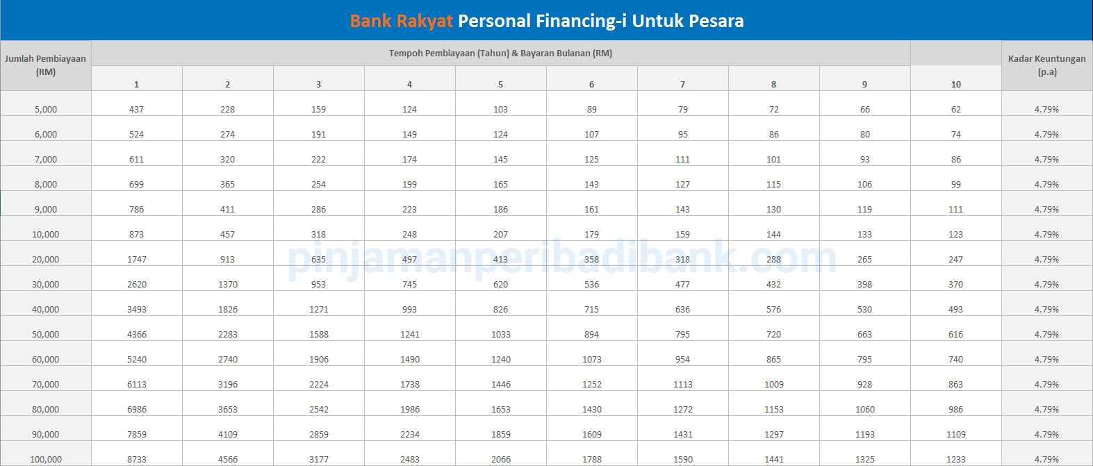 Bank Rakyat Personal Financing I Untuk Pesara Pesara Awam Tentera