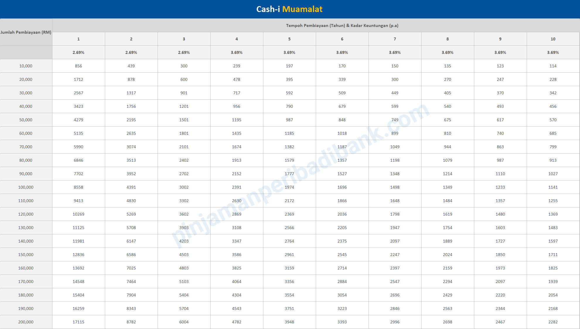 Cash I Muamalat Kakitangan Kontrak Boleh Mohon