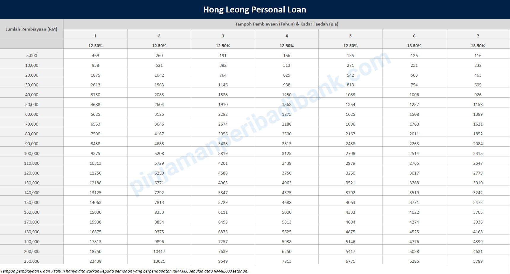 jadual bayaran balik hong leong personal loan