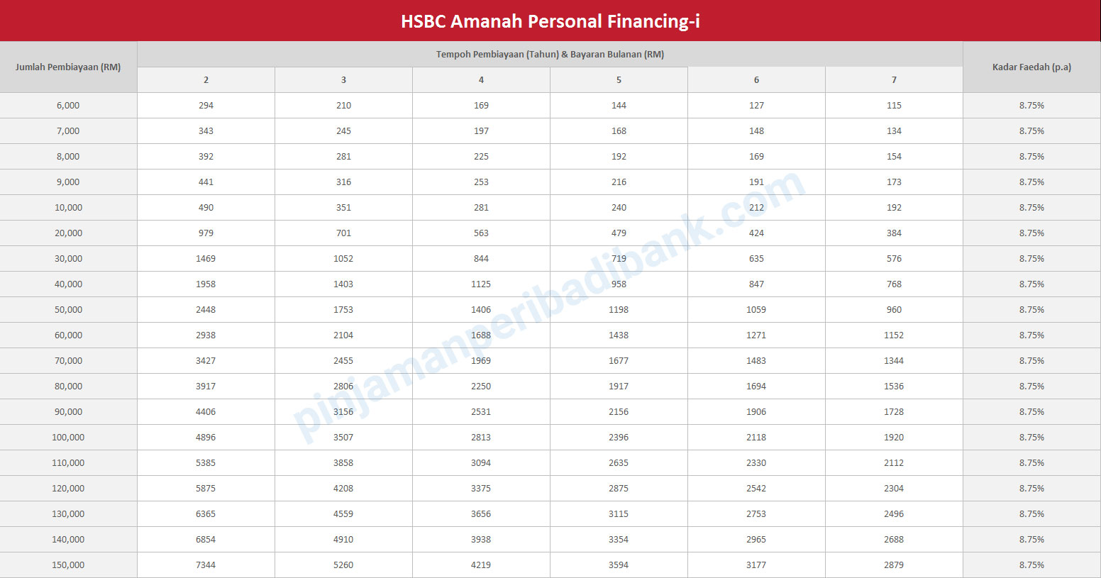 Hsbc Amanah Personal Financing I Pinjaman Untuk Semua Pekerjaan