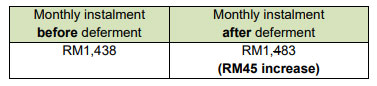 Penangguhan bayaran pinjaman BNM jadual 2